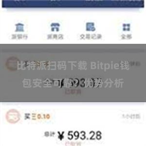 比特派扫码下载 Bitpie钱包安全可靠？优势分析