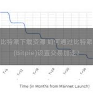 比特派下载资源 如何通过比特派(Bitpie)设置交易加速？