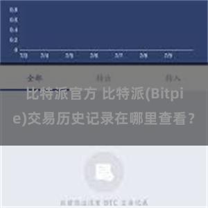 比特派官方 比特派(Bitpie)交易历史记录在哪里查看？