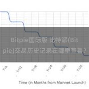 Bitpie国际版 比特派(Bitpie)交易历史记录在哪里查看？