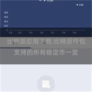 比特派应用下载 比特派钱包支持的所有稳定币一览